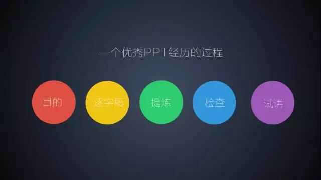過(guò)程