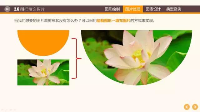 圖框填充