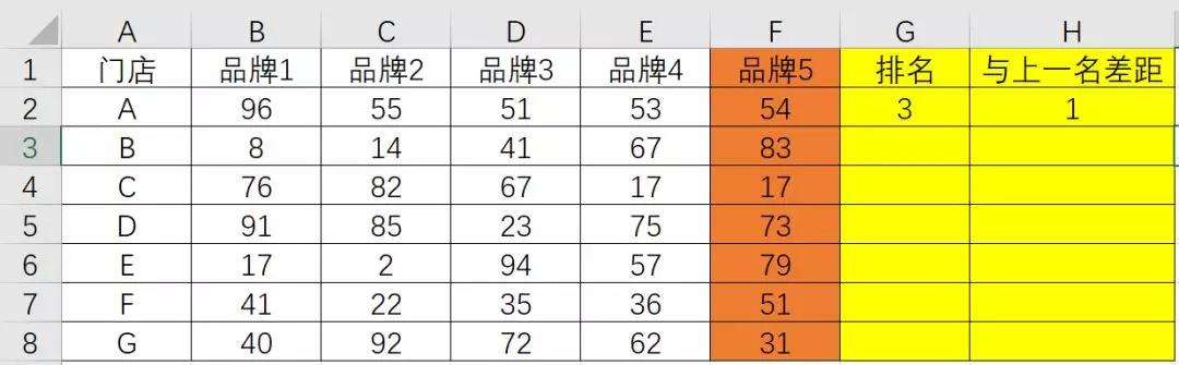 與上一名差距