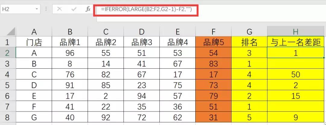 差額公式