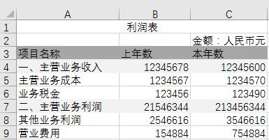 利潤表