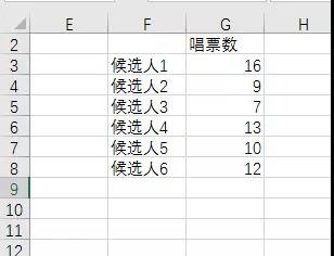 數(shù)據(jù)結(jié)構(gòu)