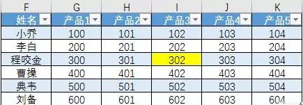 數(shù)據(jù)
