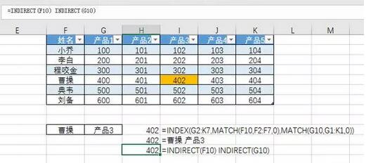 indirect函數(shù)