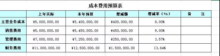 數據表