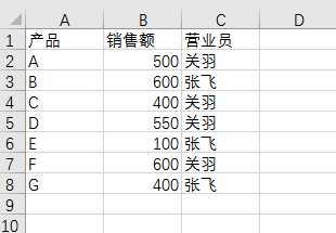 數據